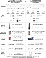 Aerobie AeroPress Go kaffetrakter