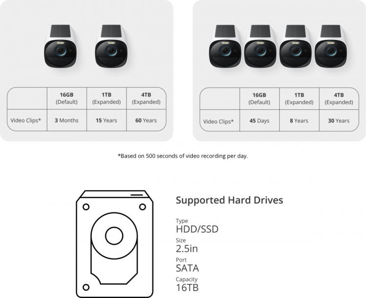 Anker eufyCam 3 overvåkingssystem med tre kameraer, 4K-oppløsning Anker eufyCam 3 overvåkingssystem med tre kameraer, 4K-oppløsning