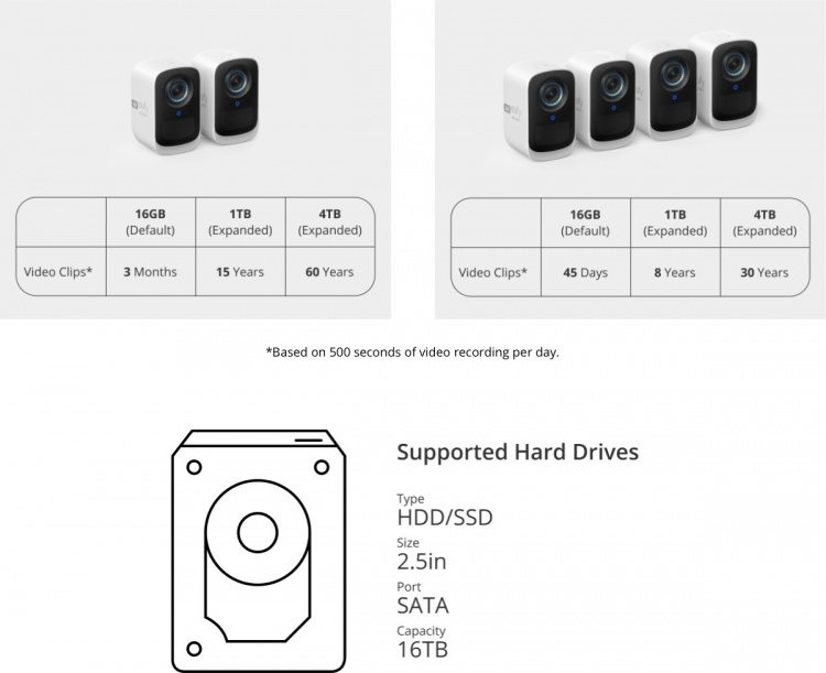 Anker eufyCam 3C overvåkingssystem med tre kameraer, 4K-oppløsning