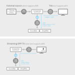 Nedis Digital Audio Converter | 2-veis | Inngang for lyd-/video-/datatilkoblinger: DC Power / 1x HDMI™ Input | Utgang for lyd-/video-/datatilkoblinger: 2x HDMI™ Output | Automatisk | Antrasitt Nedis Digital Audio Converter | 2-veis | Inngang for lyd-/video-/datatilkoblinger: DC Power / 1x HDMI™ Input | Utgang for lyd-/video-/datatilkoblinger: 2x HDMI™ Output | Automatisk | Antrasitt