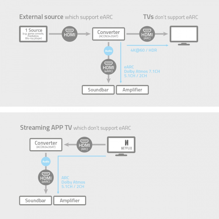 Nedis Digital Audio Converter | 2-veis | Inngang for lyd-/video-/datatilkoblinger: DC Power / 1x HDMI™ Input | Utgang for lyd-/video-/datatilkoblinger: 2x HDMI™ Output | Automatisk | Antrasitt Nedis Digital Audio Converter | 2-veis | Inngang for lyd-/video-/datatilkoblinger: DC Power / 1x HDMI™ Input | Utgang for lyd-/video-/datatilkoblinger: 2x HDMI™ Output | Automatisk | Antrasitt