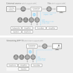 Nedis Digital Audio Converter | 2-veis | Inngang for lyd-/video-/datatilkoblinger: DC Power / 1x HDMI™ Input | Utgang for lyd-/video-/datatilkoblinger: 1x 3.5 mm / 1x TosLink / 3x HDMI™ Output | Automatisk / Trykk på knappen | Antrasitt Nedis Digital Audio Converter | 2-veis | Inngang for lyd-/video-/datatilkoblinger: DC Power / 1x HDMI™ Input | Utgang for lyd-/video-/datatilkoblinger: 1x 3.5 mm / 1x TosLink / 3x HDMI™ Output | Automatisk / Trykk på knappen | Antrasitt