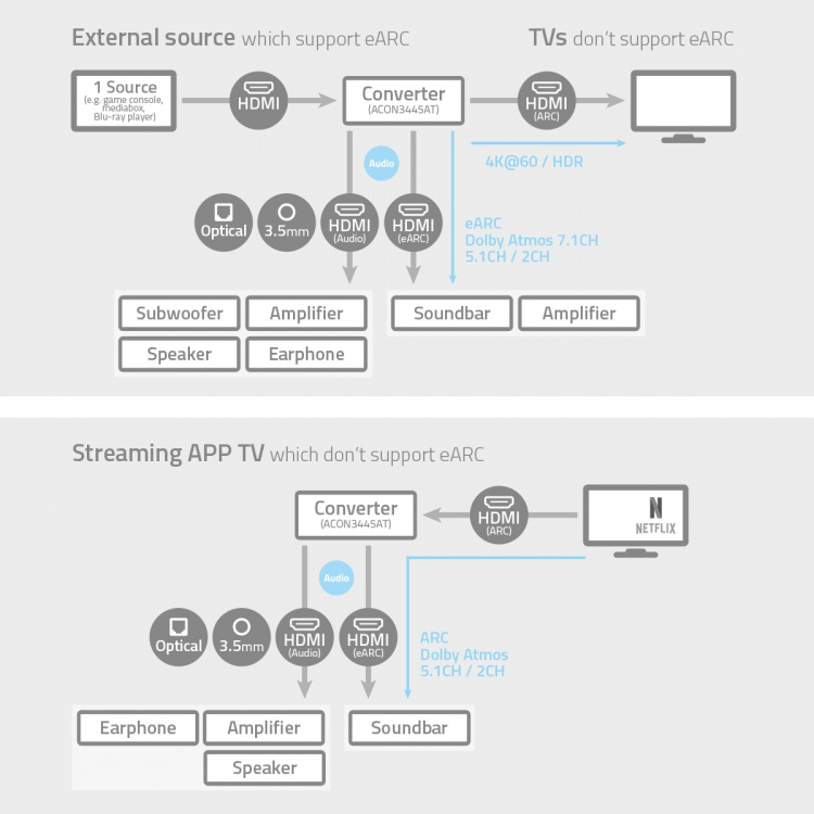Nedis Digital Audio Converter | 2-veis | Inngang for lyd-/video-/datatilkoblinger: DC Power / 1x HDMI™ Input | Utgang for lyd-/video-/datatilkoblinger: 1x 3.5 mm / 1x TosLink / 3x HDMI™ Output | Automatisk / Trykk på knappen | Antrasitt Nedis Digital Audio Converter | 2-veis | Inngang for lyd-/video-/datatilkoblinger: DC Power / 1x HDMI™ Input | Utgang for lyd-/video-/datatilkoblinger: 1x 3.5 mm / 1x TosLink / 3x HDMI™ Output | Automatisk / Trykk på knappen | Antrasitt