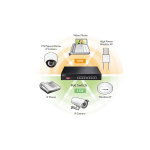 Edimax Lang rekkevidde 8-porters Gigabit PoE+ Switch med DIP Switch