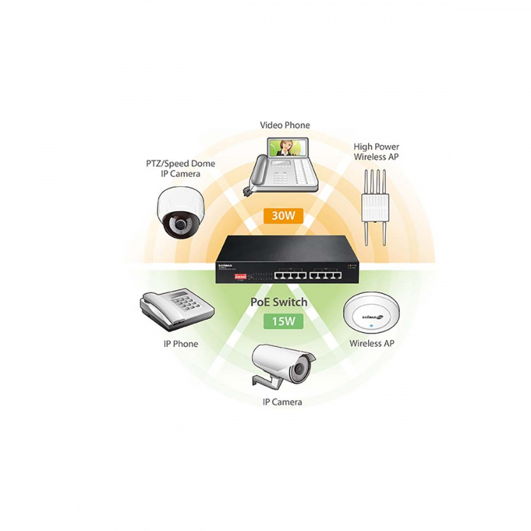 Edimax Lang rekkevidde 8-porters Gigabit PoE+ Switch med DIP Switch