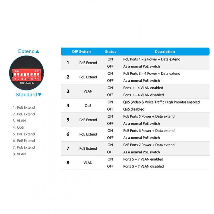 Edimax Lang rekkevidde 8-porters Gigabit PoE+ Switch med DIP Switch