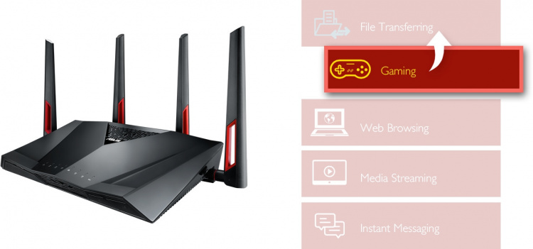 ASUS DSL-AC88U ADSL2+/VDSL-modem med to bånd