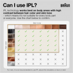 Braun IPL Silk-expert Pro 5 PL5242 IPL-apparat
