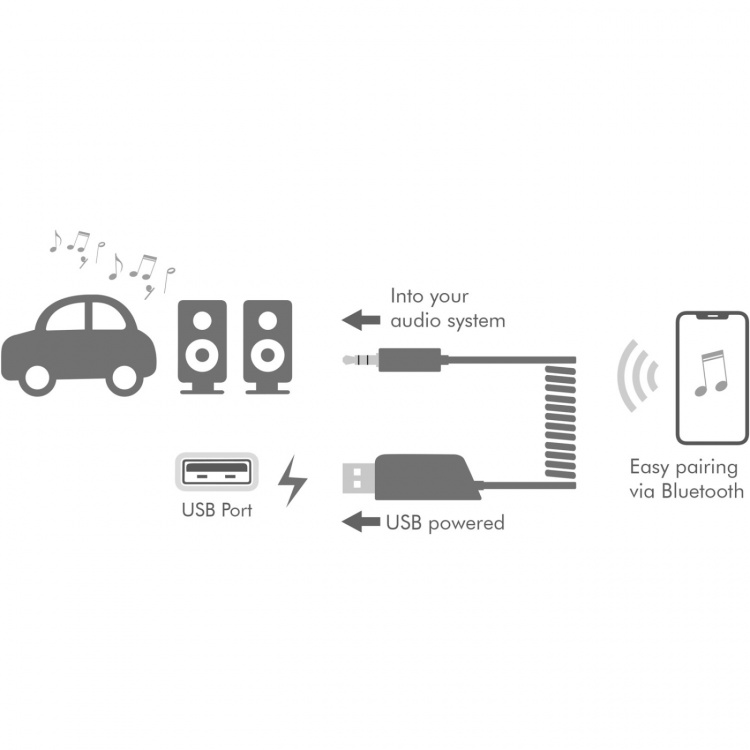 LogiLink Bluetooth-mottaker og håndfri AUX 3,5 mm BT5.3