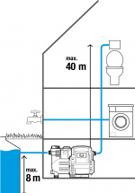 GARDENA Classic 3500/4E automatisk hagepumpe GARDENA Classic 3500/4E automatisk hagepumpe
