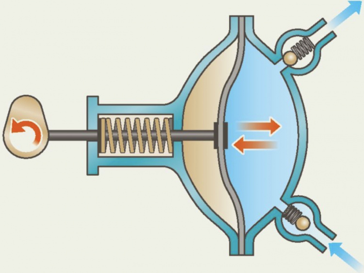 GARDENA Drillpumpe 2400 l/t, 3 bar