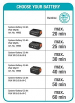 GARDENA HandyMower 22 18V P4A Accu-gressklipper, uten batteri GARDENA HandyMower 22 18V P4A Accu-gressklipper, uten batteri