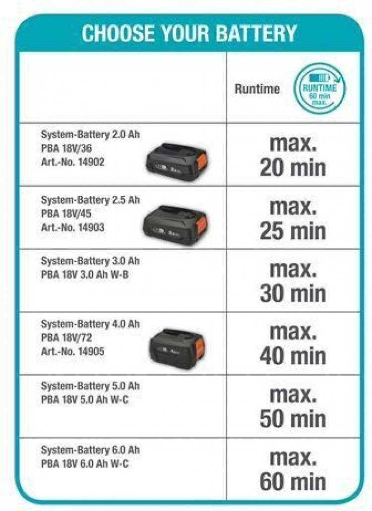 GARDENA HandyMower 22 18V P4A Accu-gressklipper, uten batteri GARDENA HandyMower 22 18V P4A Accu-gressklipper, uten batteri