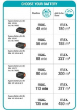 GARDENA ComfortCut 60 18V P4A batteridrevet hekksaks, uten batteri