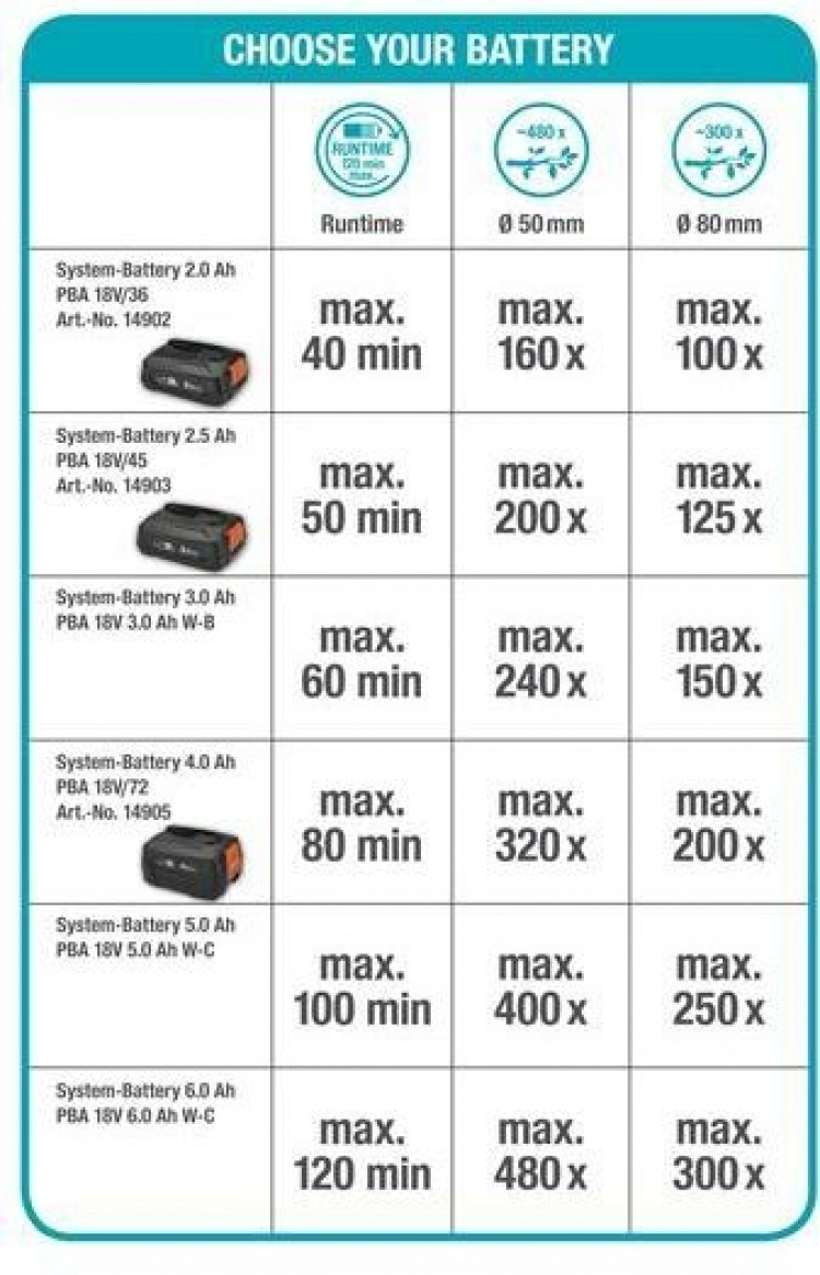 GARDENA TCS 20 18V P4A motorsag med 2,6 Ah batteri GARDENA TCS 20 18V P4A motorsag med 2,6 Ah batteri