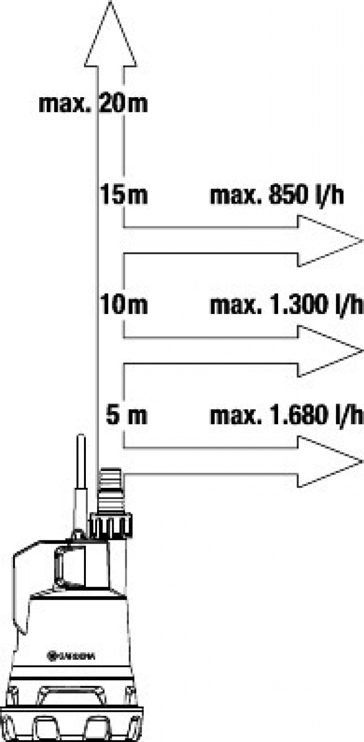 GARDENA Regnvannspumpe 2000/2 18V P4A, uten batteri