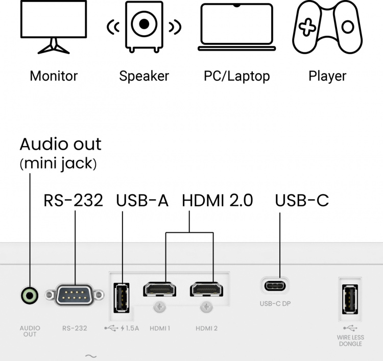 BenQ LH650 DLP-laserprojektor BenQ LH650 DLP-laserprojektor