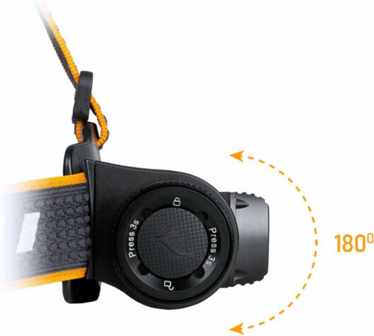 Fenix HM70R hodelykt