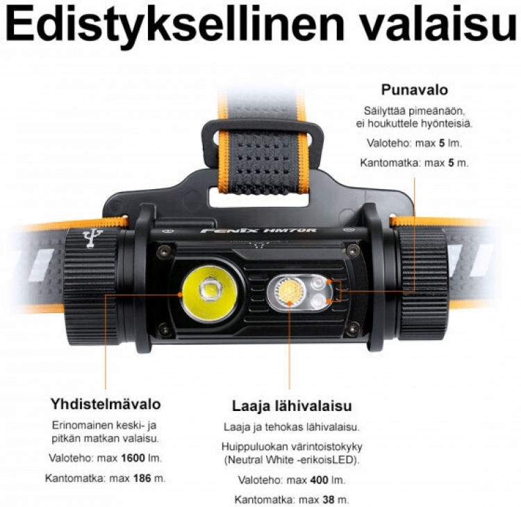 Fenix HM70R hodelykt