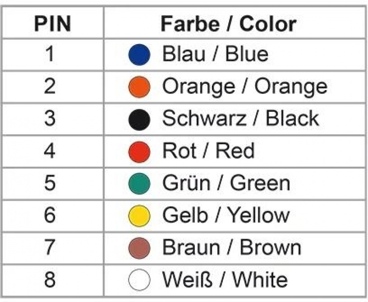 DeLOCK D-Sub 9 Pin female > RJ45 female assembly kit