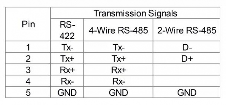 DeLOCK USB 2.0 adapter for 4 x Serial ports RS-422/485, black