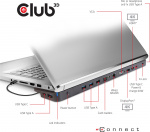 Club 3D USB Type-C Triple Display 100W-dokkingstasjon Club 3D USB Type-C Triple Display 100W-dokkingstasjon