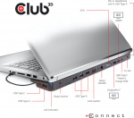 Club 3D USB Type-C Triple Display 100W-dokkingstasjon Club 3D USB Type-C Triple Display 100W-dokkingstasjon