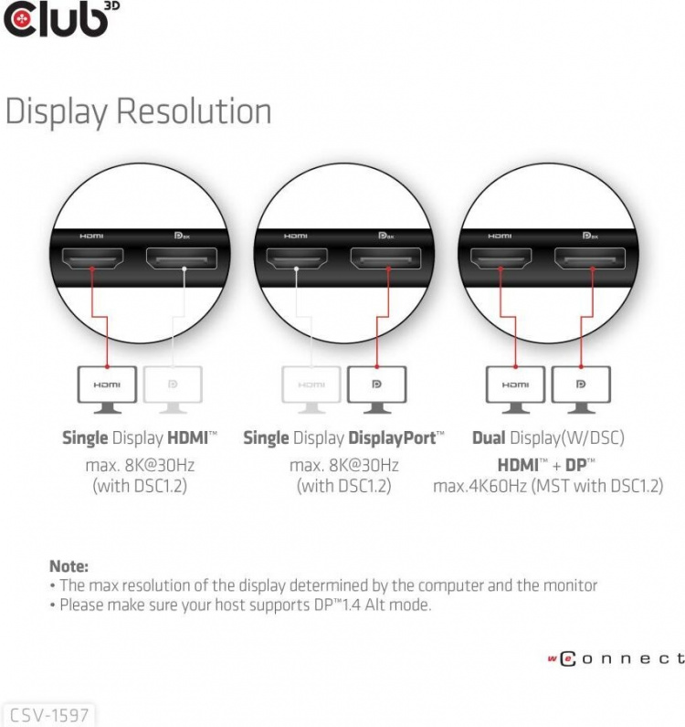 Club 3D Type-C 8-i-1-hub