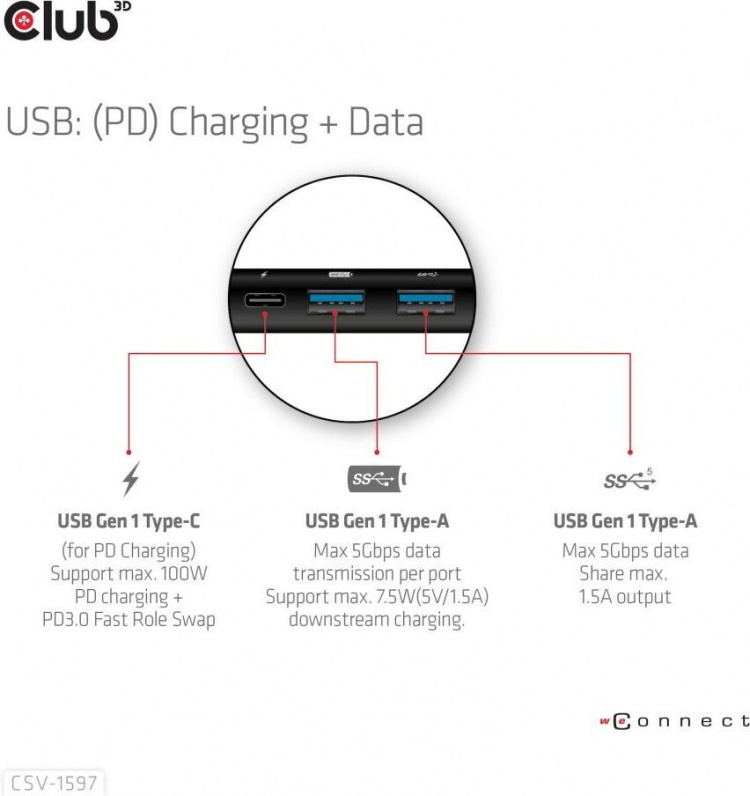 Club 3D Type-C 8-i-1-hub