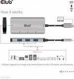 Club 3D USB Type-C til 10 Gbps 4x USB Type-A-hub Club 3D USB Type-C til 10 Gbps 4x USB Type-A-hub