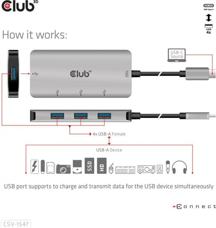 Club 3D USB Type-C til 10 Gbps 4x USB Type-A-hub Club 3D USB Type-C til 10 Gbps 4x USB Type-A-hub