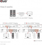 Club 3D HDMI KVM-bryter for dobbel HDMI-bryter Club 3D HDMI KVM-bryter for dobbel HDMI-bryter