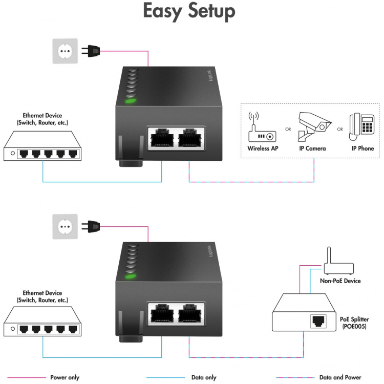 LogiLink Gigabit PoE++-injektor 60W IEEE802.3af/at/bt