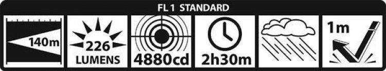 Maglite Maglite Mini PRO LED-lommelykt