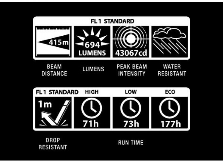 Maglite ML300L 6D LED-håndlampe Maglite ML300L 6D LED-håndlampe