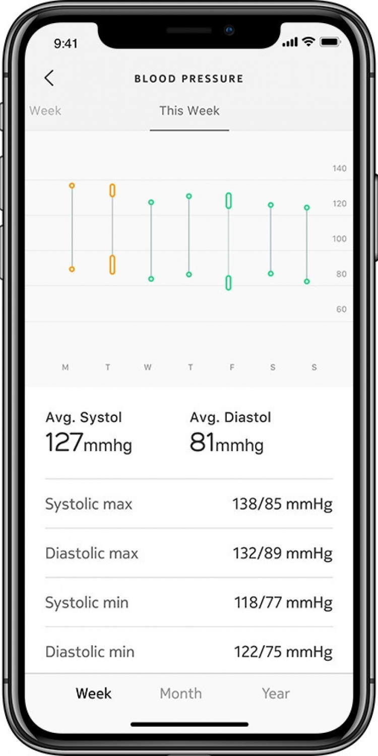 Withings BPM Connect blodtrykksmåler