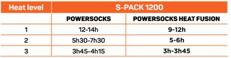 Therm-ic S-Pack 1200 batteripakke