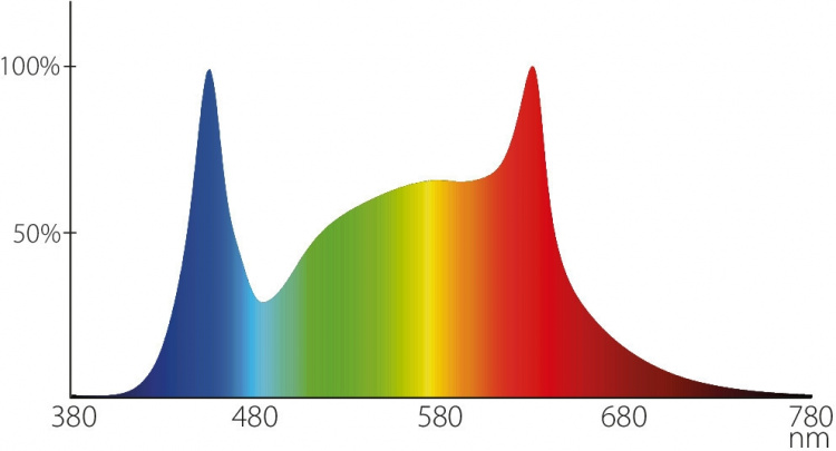 Airam Fiora pendel plantelampe, E27, hvit kropp Airam Fiora pendel plantelampe, E27, hvit kropp