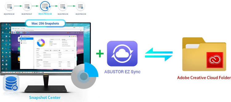 ASUSTOR AS6704T nettverksserver