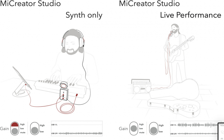 Austrian Audio MiCreator System Set-mikrofonsett Austrian Audio MiCreator System Set-mikrofonsett
