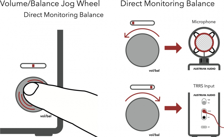 Austrian Audio MiCreator System Set-mikrofonsett Austrian Audio MiCreator System Set-mikrofonsett