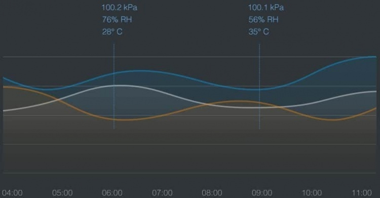 Aqara Temperatur- og luftfuktighetssensor T1 Temperatur- og luftfuktighetssensor