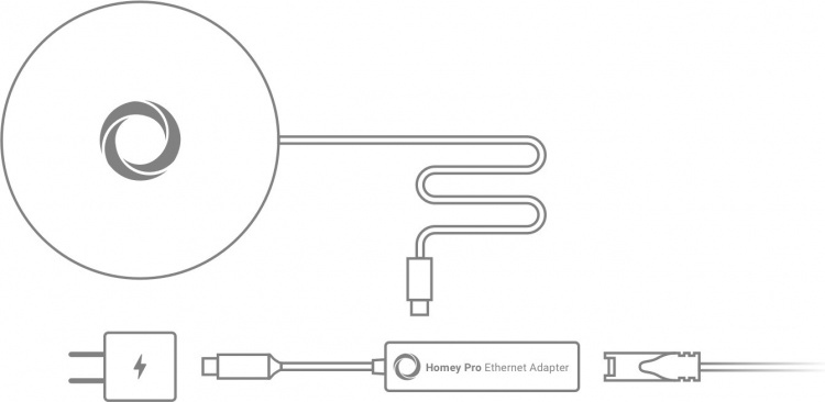 Athom Homey Pro Ethernet-adapter - nettverksadapter