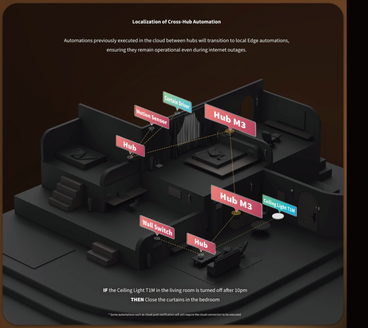 Aqara Hub M3 hjemmeautomatiseringskontroller