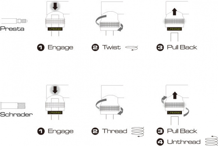 Birzman Infinite Apogee MTB med CO2 sykkelpumpe