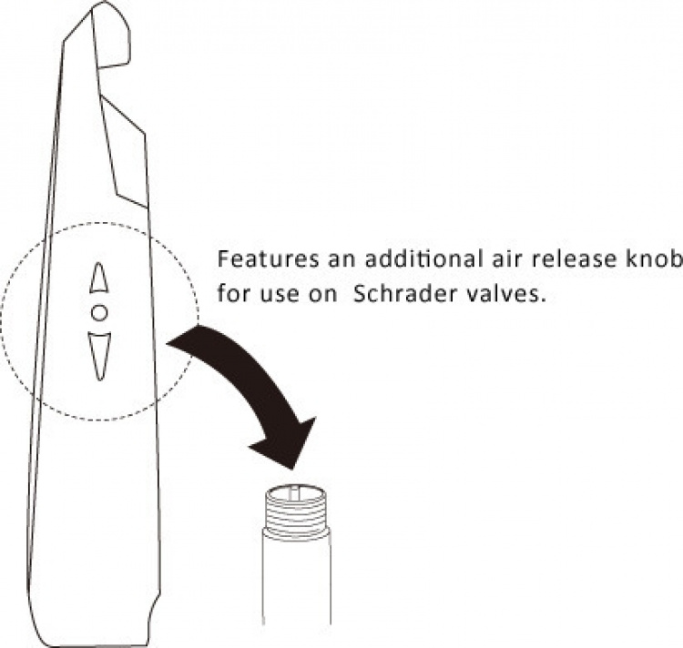 Birzman Dekkspak-sett, 3 deler