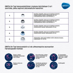 BRITA On tap system - kranfilter