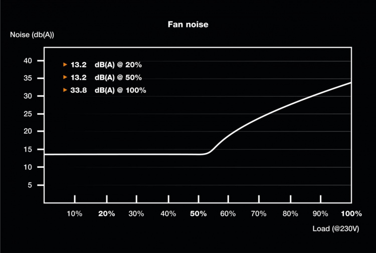 be quiet! SFX Power 3 - 450W