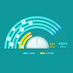 TP-Link Deco X60 (3-pakning) Wi-Fi 6 AX Wi-Fi-system for hele hjemmet TP-Link Deco X60 (3-pakning) Wi-Fi 6 AX Wi-Fi-system for hele hjemmet