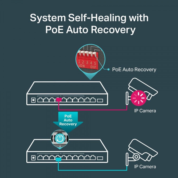 TP-Link 10-port Gigabit-stasjonær svitsj med 8-port PoE+